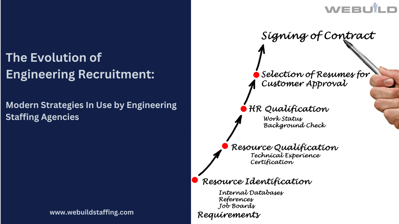 the-evolution-of-engineering-recruitment:-modern-strategies-by-staffing-agencies
